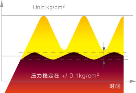 \Uploads\变频启动时压力浮动变化图.jpg